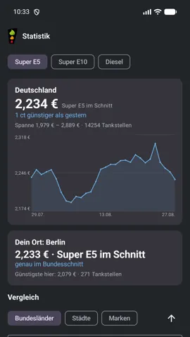 Benzinampel-App: Statistik
